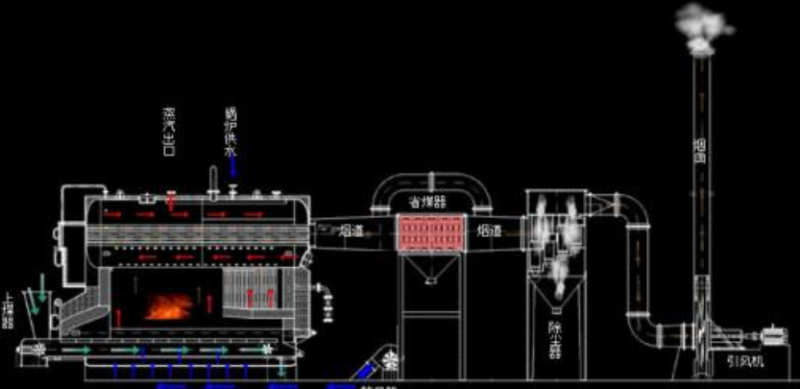 耐高溫鍋爐引風機的工作原理 耐高溫鍋爐引風機的工作原理